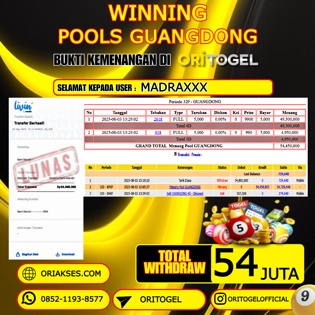 ORITOGEL JACKPOT TOGEL GUANGDONG RP.54.000.000,- LUNAS USER ID : MADRA***